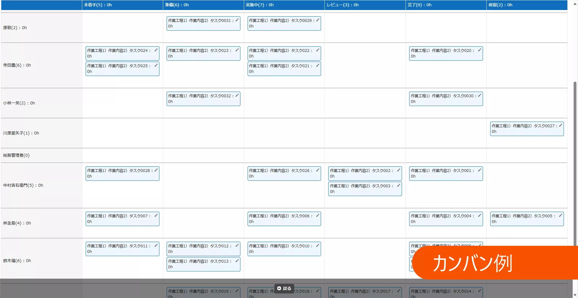 カンバン表示の画面イメージ