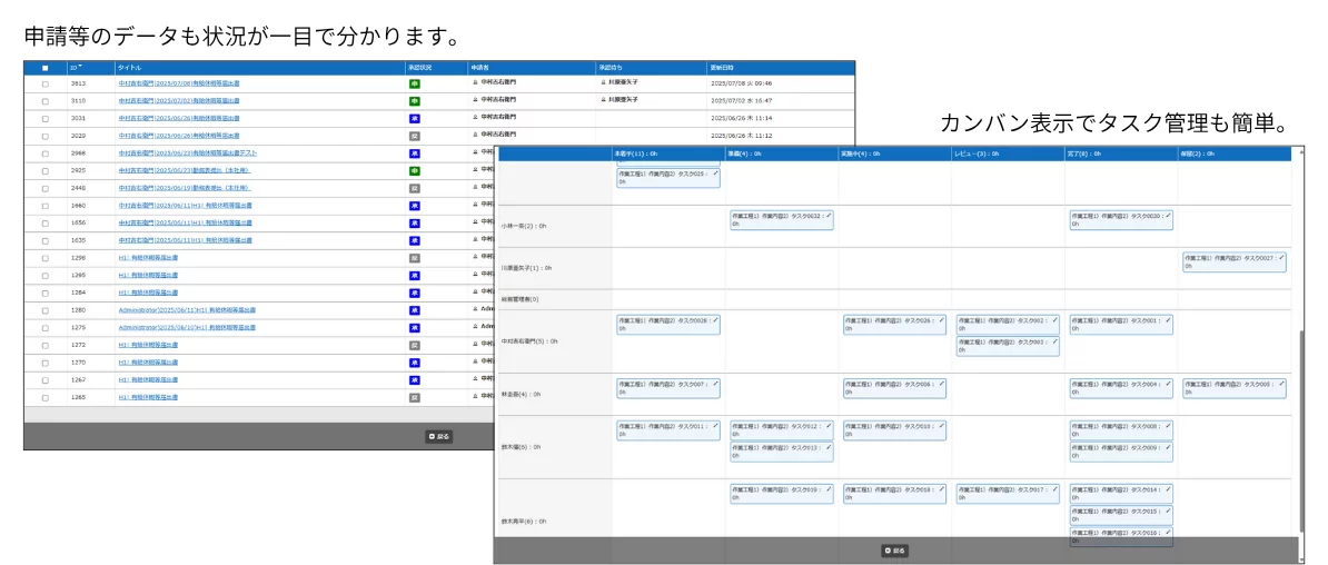 申請等のデータも状況が一目で分かります。カンバン表示でタスク管理も簡単。