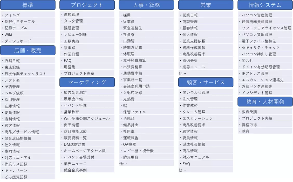 テンプレート一覧