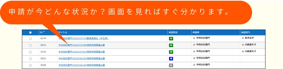 申請が今どんな状況か？画面を見ればすぐ分かります。